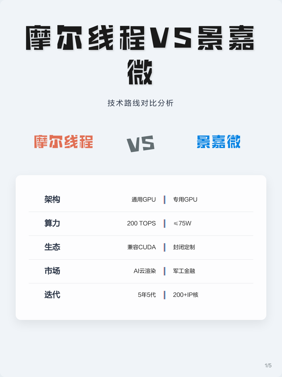 技术路线对比(各种技术路线优劣对比)临夏市