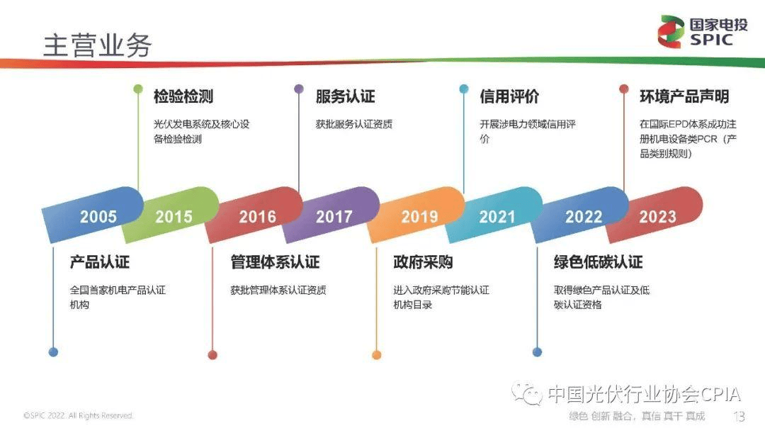 新能源咨询评估(新能源汽车市场评估)临夏市