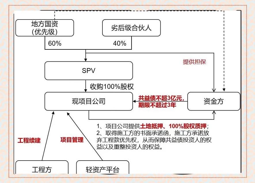 现金收购架构设计(现金收购的主要特点)临夏市