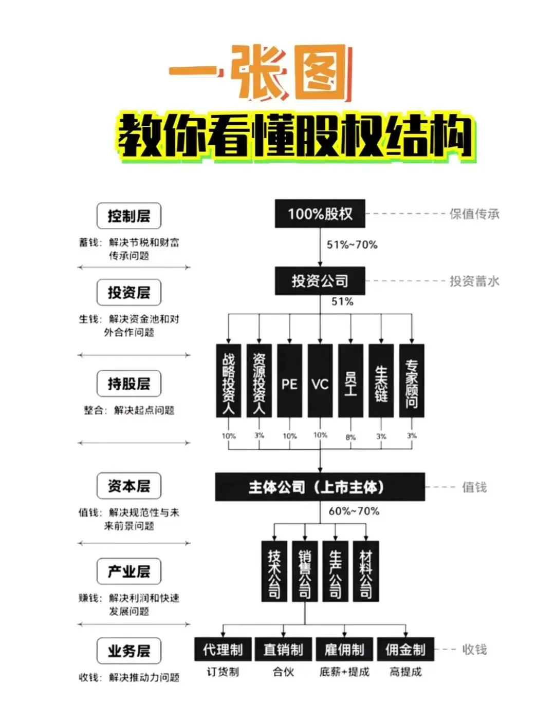 股权激励方案融资(股权激励和股权融资)临夏市 股权激励方案融资(股权激励和股权融资)临夏市