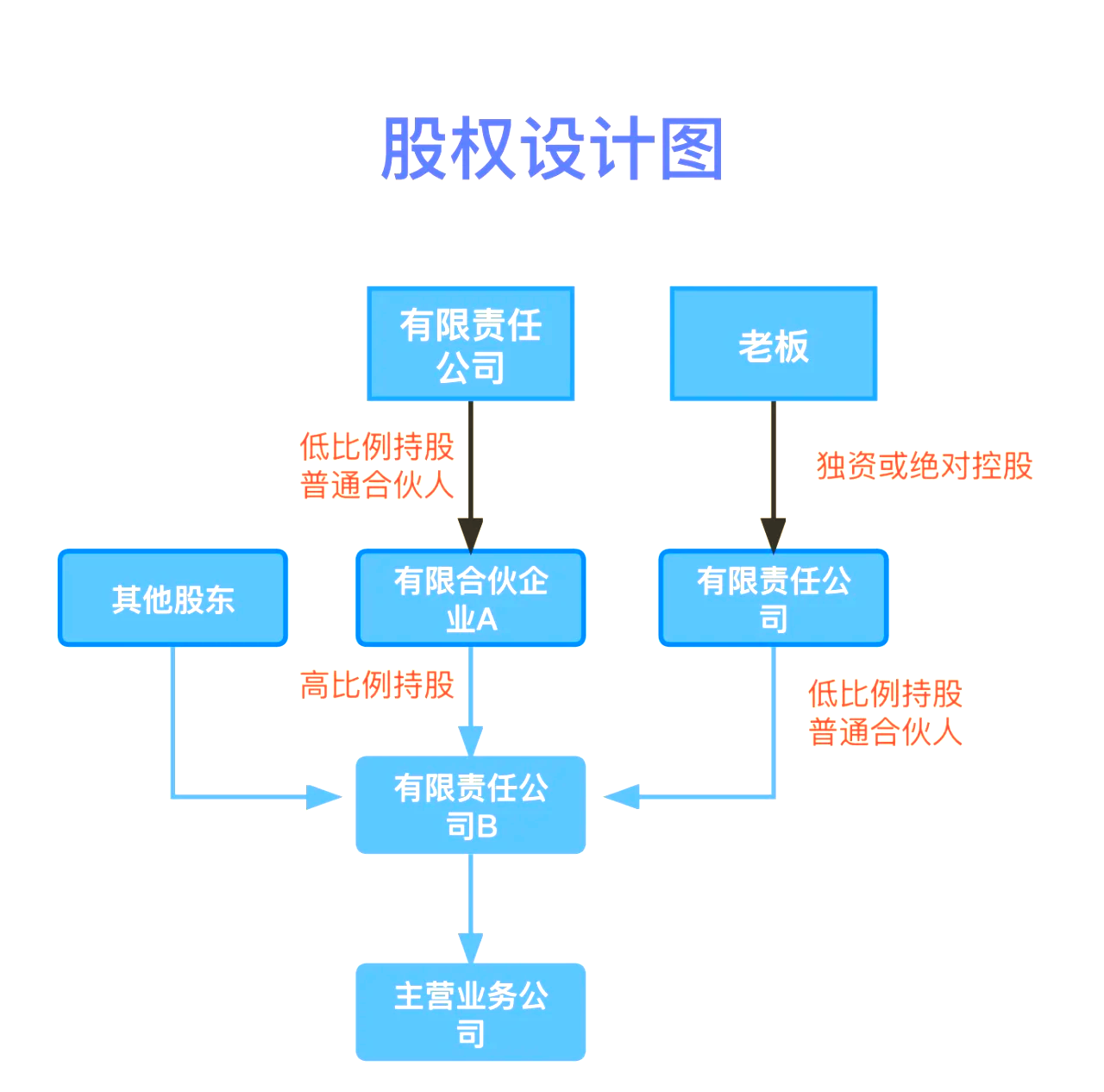股权设计传承规划(股权设计协议书建议收藏)临夏市 股权设计传承规划(股权设计协议书建议收藏)临夏市