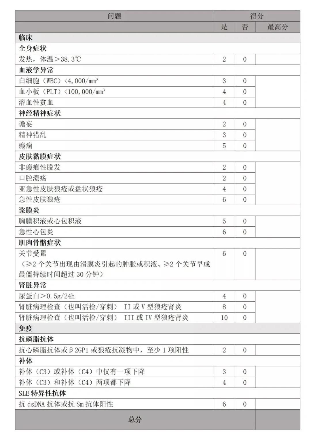医药咨询诊断评估(医药咨询诊断评估报告)临夏市