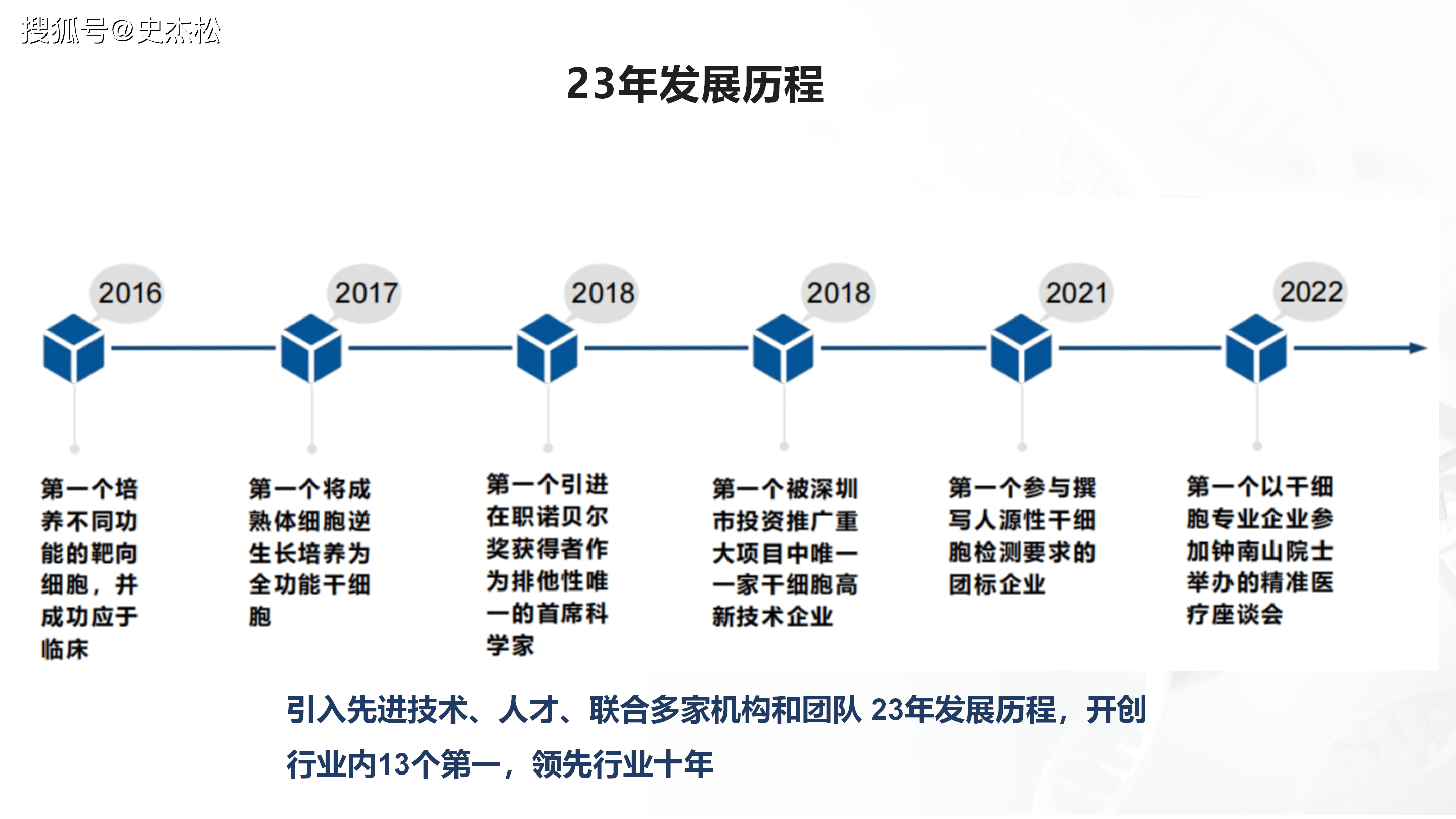 组织进化案例研究(组织进化是什么意思)临夏市 组织进化案例研究(组织进化是什么意思)临夏市