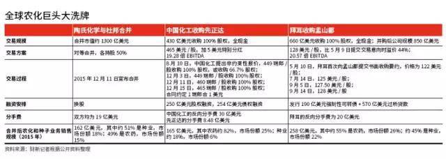 并购顾问整合规划(并购顾问整合规划方案)临夏市