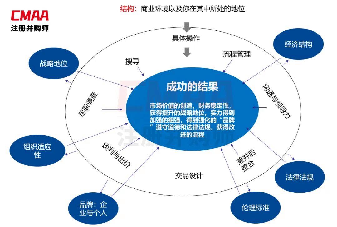 并购顾问整合规划(并购顾问整合规划方案)临夏市