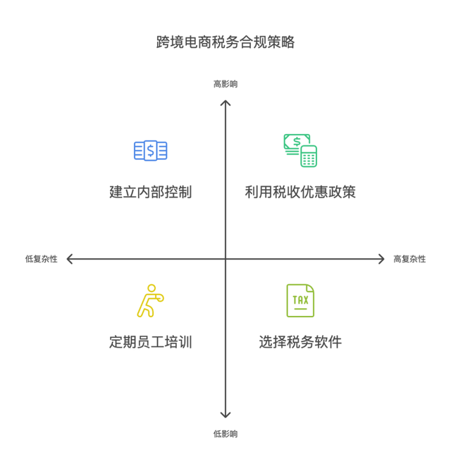 跨境技术合作合规(跨境商品合规销售的步骤和流程是)临夏市