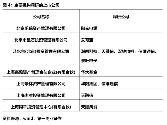 上市板块定位优化(各个板块上市条件一图看懂)临夏市