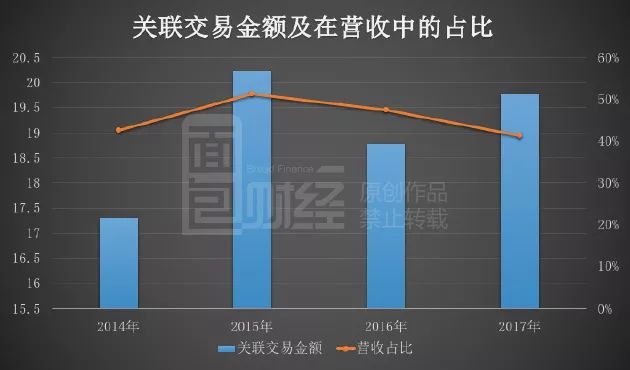 关联交易解决方案(关联交易解决方案怎么写)临夏市 关联交易解决方案(关联交易解决方案怎么写)临夏市