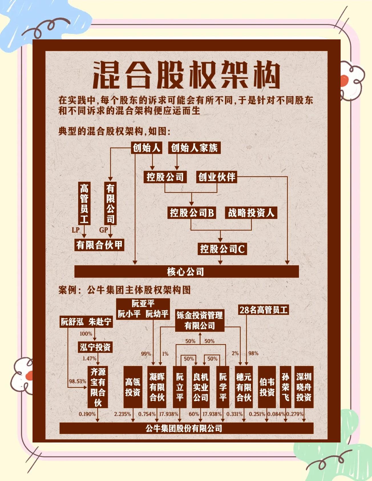 股权架构设计机构(股权架构设计机构有哪些)临夏市