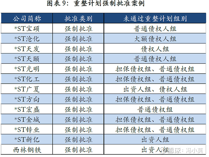 破产重整方案设计(破产重整方案设计审查意见)临夏市