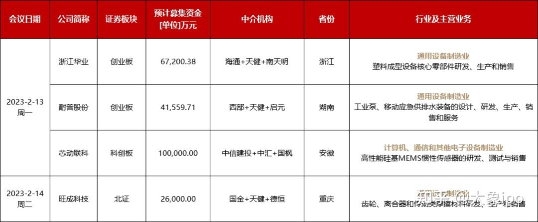 IPO申报日历查询(ipo申报期是什么意思)临夏市