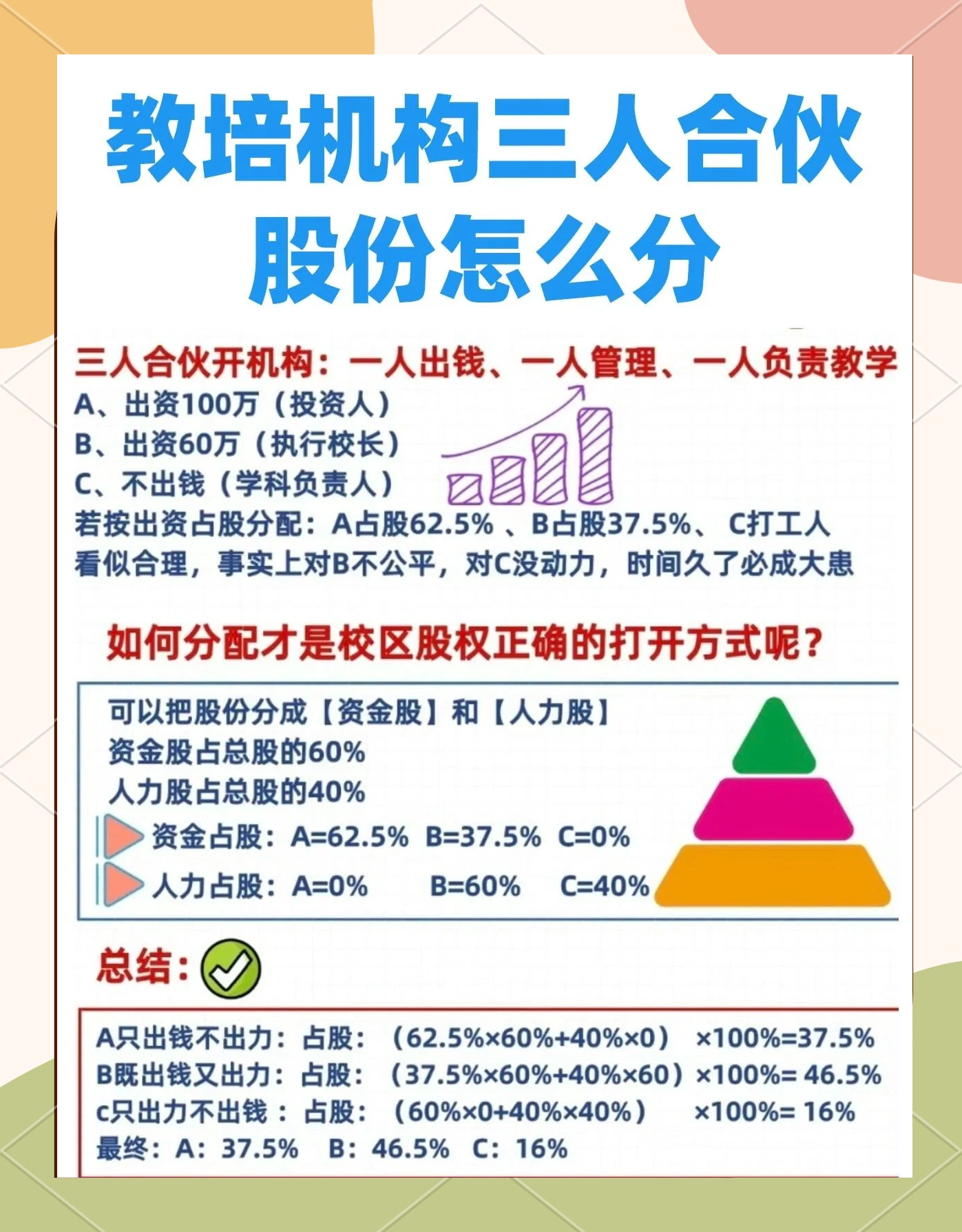 股权设计公平性(股权设计公平性要求)临夏市