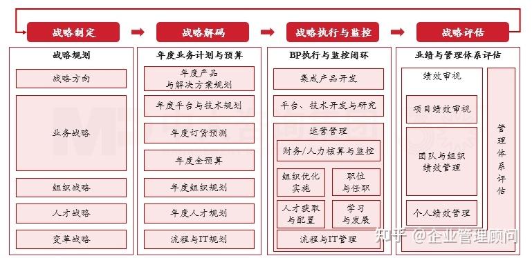 战略执行陪跑服务(战略执行系统培训心得)临夏市