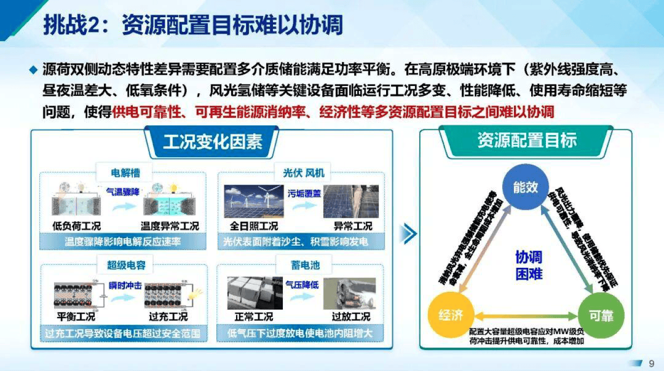 产能优化整合方案(产能优化提高生产规模)临夏市