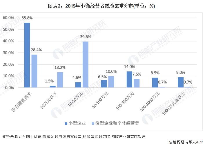 融资顾问市场分析(融资顾问的职责是什么)临夏市