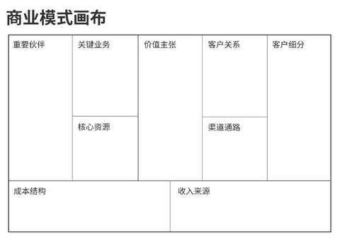 商业模式画布咨询(商业模式画布 知乎)临夏市 商业模式画布咨询(商业模式画布 知乎)临夏市