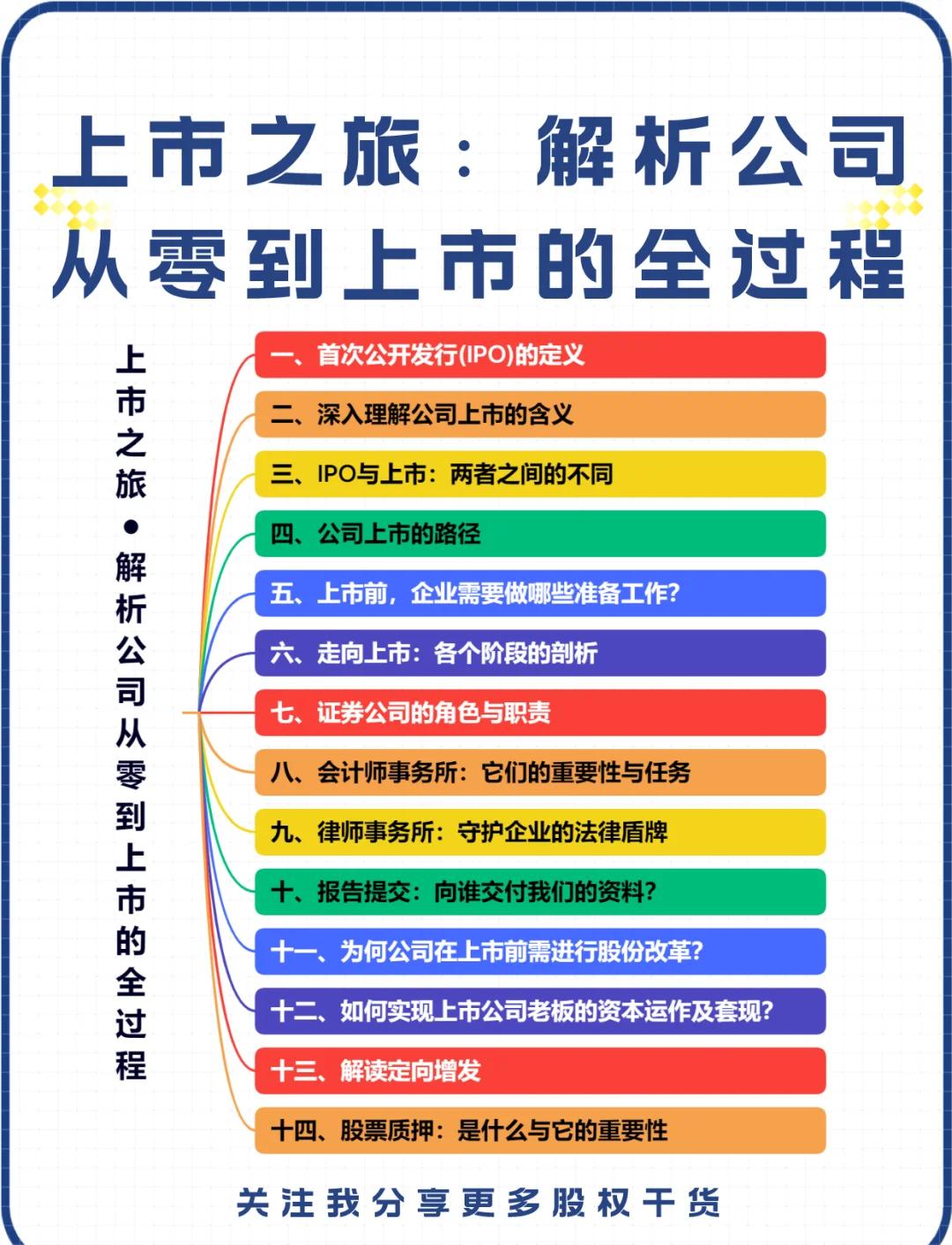 IPO全流程收费标准(ipo全流程收费标准是什么)临夏市