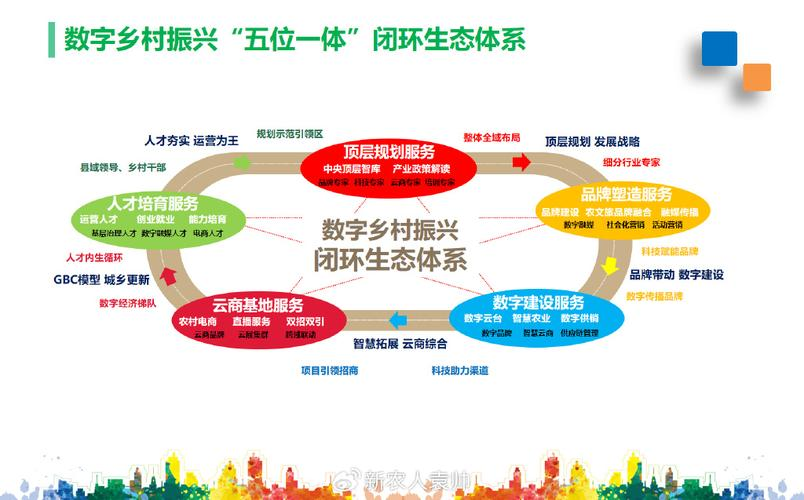 产业生态布局咨询(产业生态发展路线图)临夏市