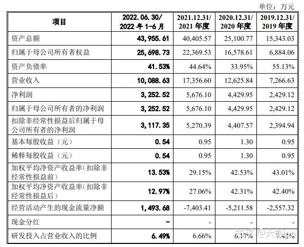 IPO过会日历查询(ipo近期过会公司名单)临夏市