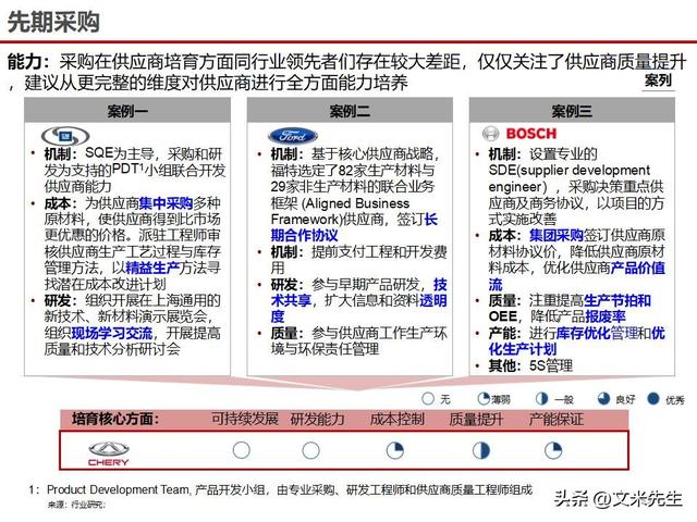 战略采购协同方案(战略采购协同方案怎么写)临夏市 战略采购协同方案(战略采购协同方案怎么写)临夏市