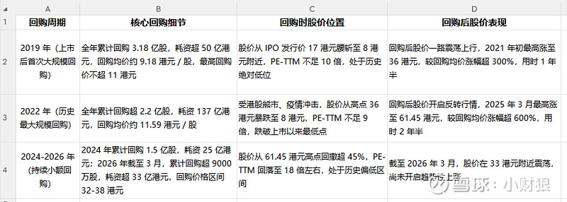 估值定价回购方案(估值回归是什么意思)临夏市