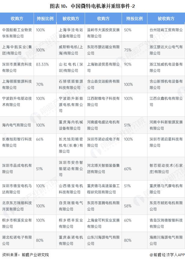 产能整合并购方案(产能过剩型并购案例)临夏市
