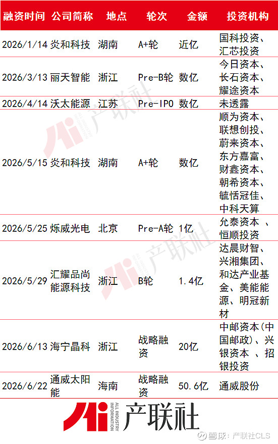 光伏产业链融资(光伏发电融资模式)临夏市