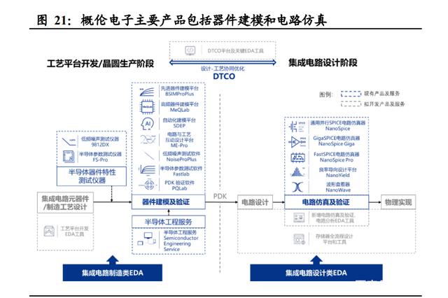 半导体咨询方法论(半导体行业咨询公司)临夏市
