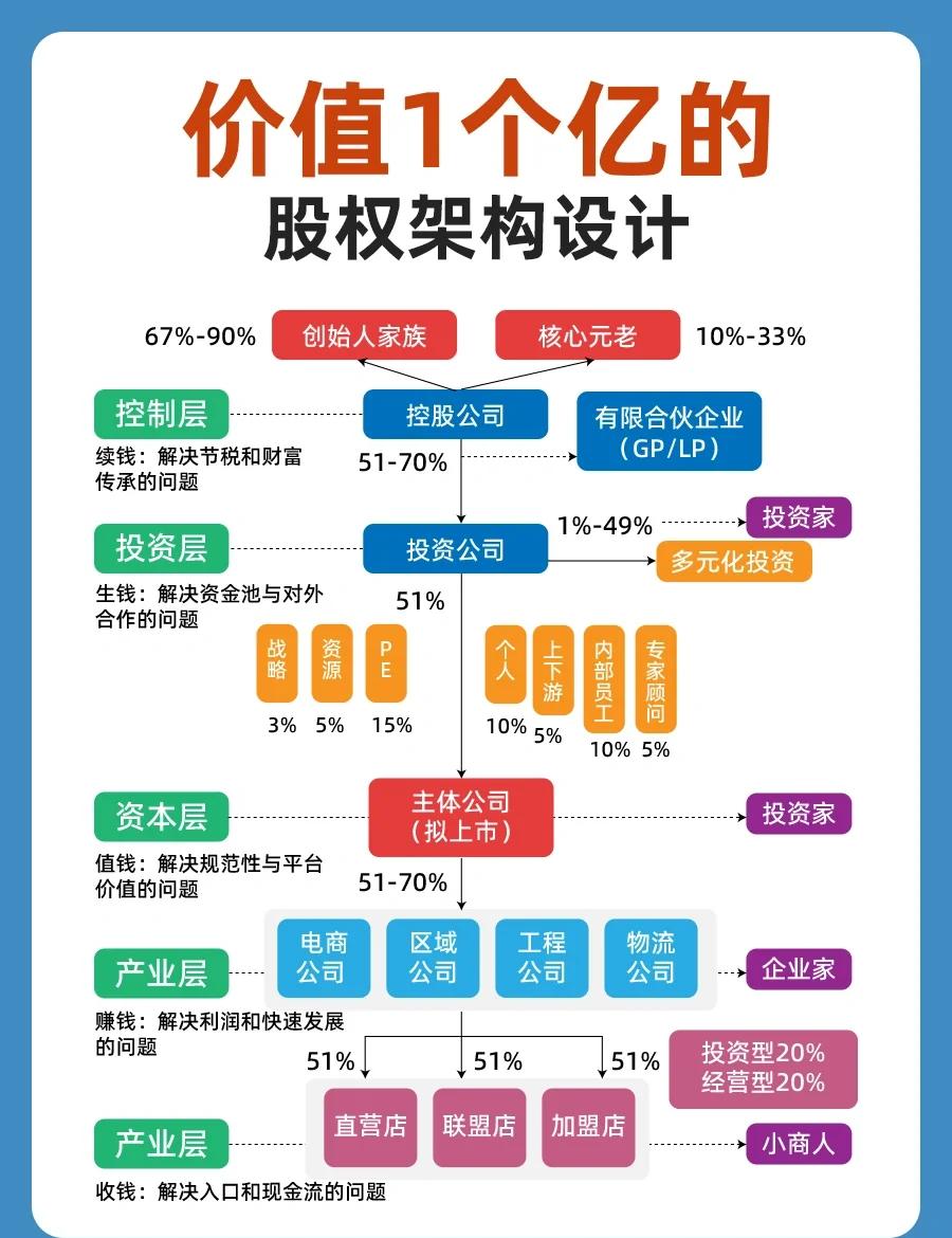 股权集中度设计(股权集中度的概念)临夏市