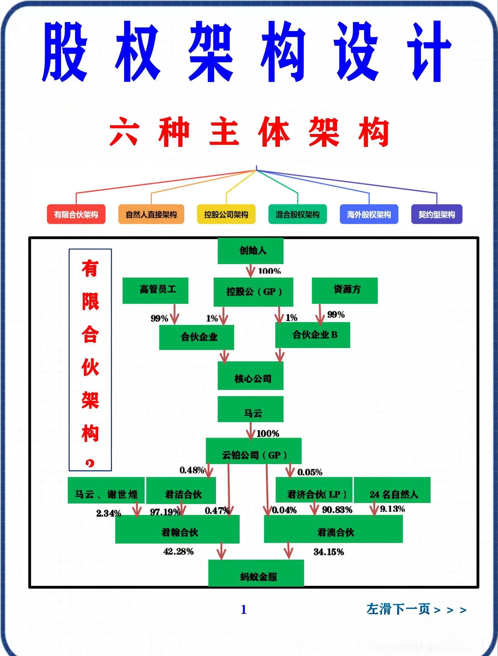 股权集中度设计(股权集中度的概念)临夏市