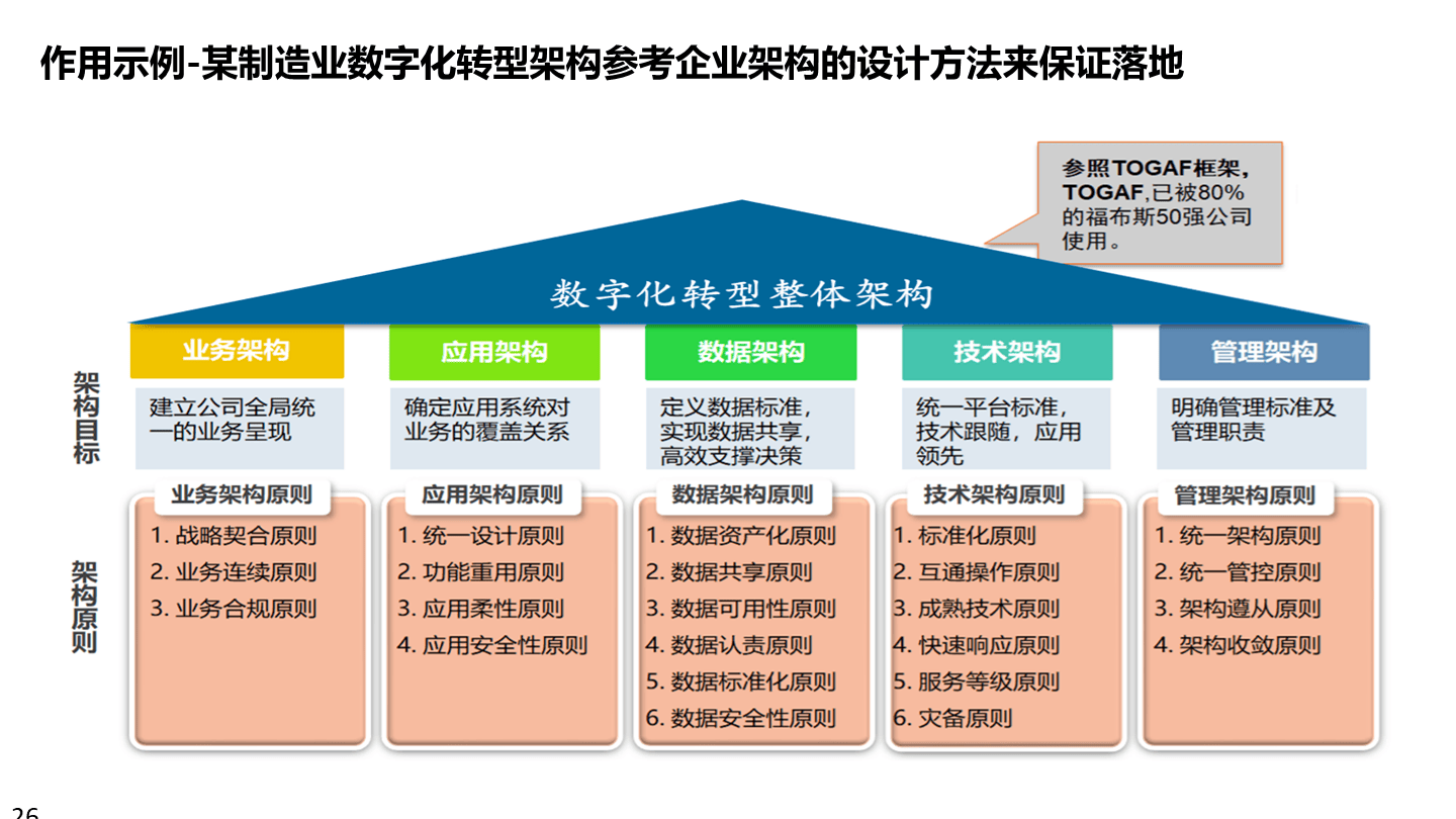 数字化战略规划(数字化战略有哪些内容)临夏市