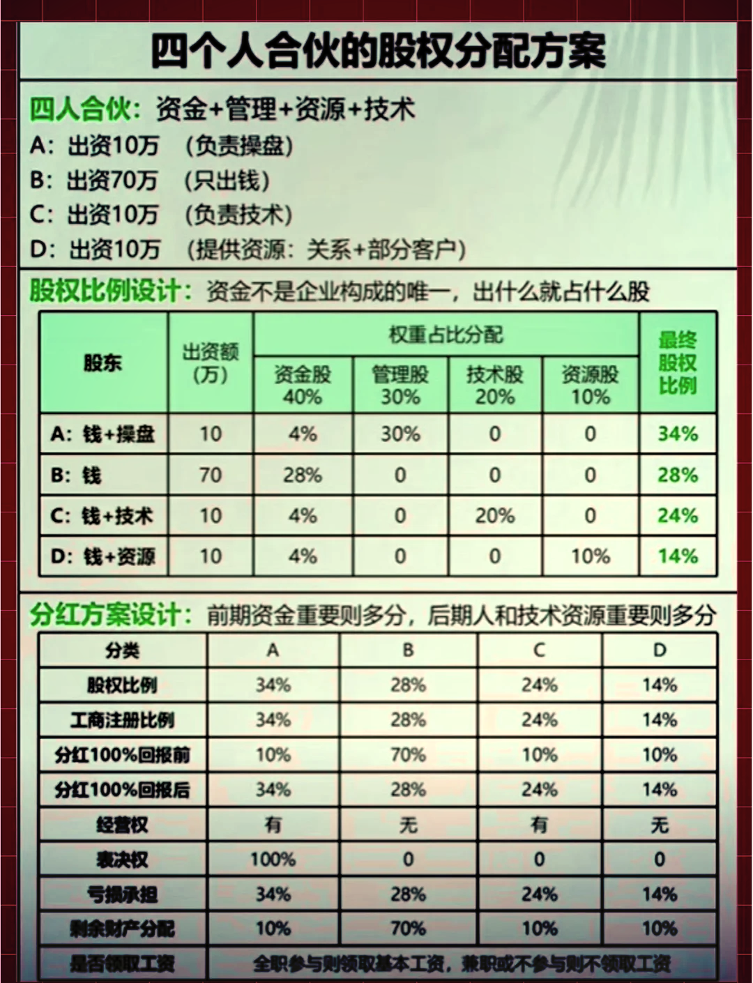 股权分配成功案例(股权分配成功案例怎么写)临夏市 股权分配成功案例(股权分配成功案例怎么写)临夏市
