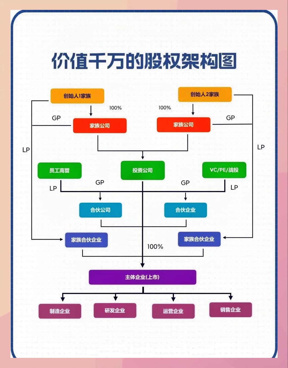 持股平台搭建服务(持股平台搭建服务方案)临夏市 持股平台搭建服务(持股平台搭建服务方案)临夏市