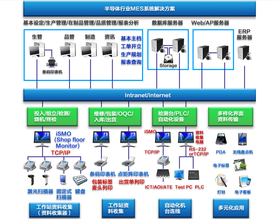 行业解决方案机构(行业解决方案事业部)临夏市