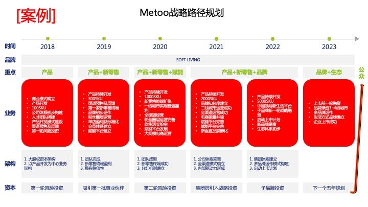 战略路径规划咨询(战略路径是什么意思)临夏市