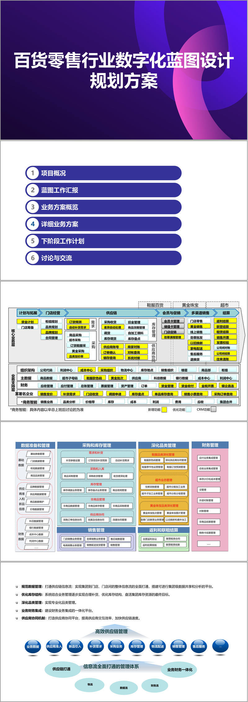 新商业行业方案(新商业行业方案范文)临夏市
