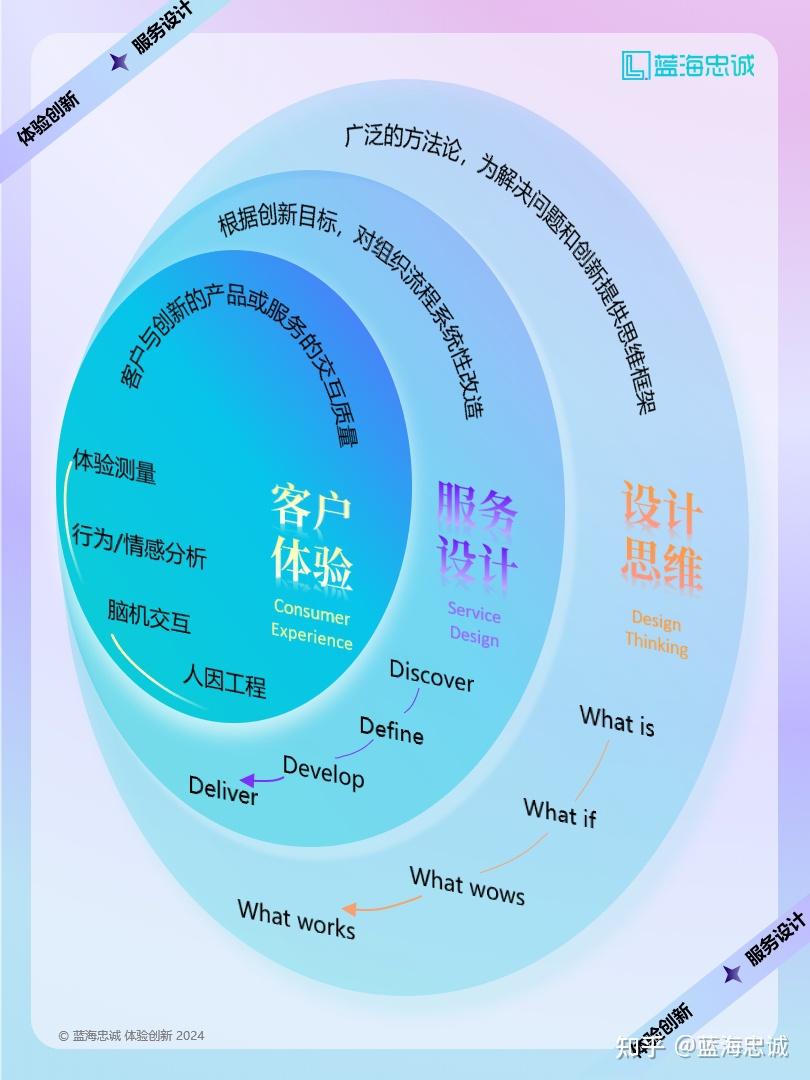 战略顶层设计服务(战略顶层设计108招)临夏市