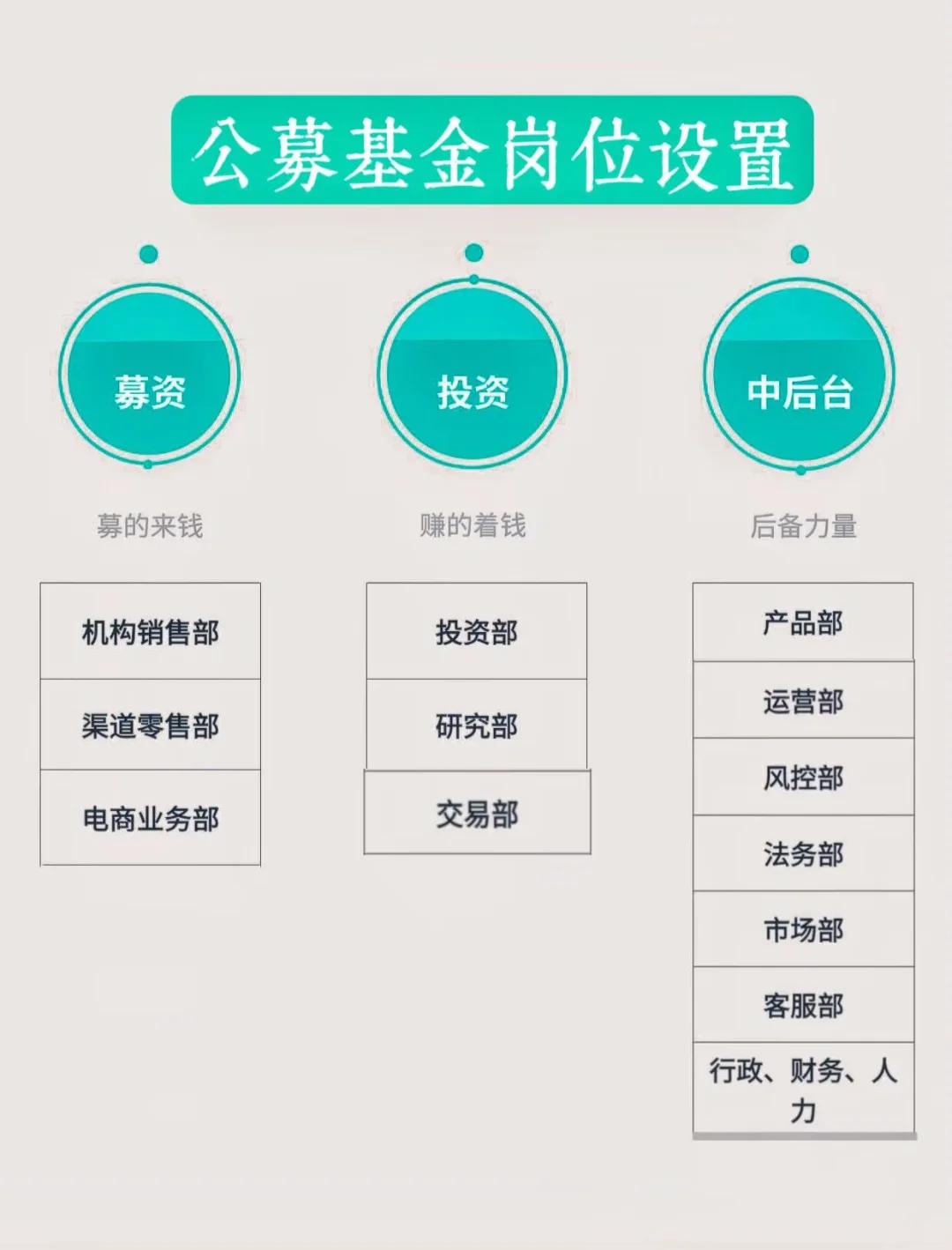 岗位维度股权调整(岗位股权是什么意思)临夏市 岗位维度股权调整(岗位股权是什么意思)临夏市