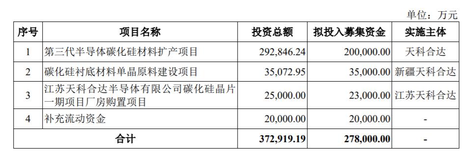 科创板IPO半导体(科创板ipo半导体龙头股)临夏市