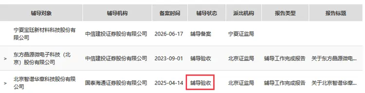 科创板IPO医药辅导(科创板医药类公司上市要求)临夏市