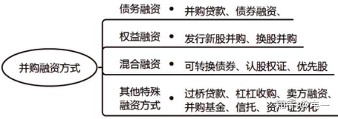 并购顾问融资安排(并购顾问融资安排怎么写)临夏市