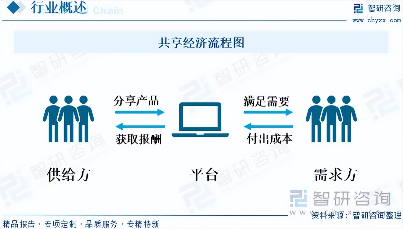 再融资行业研究(再融资行业研究方向)临夏市