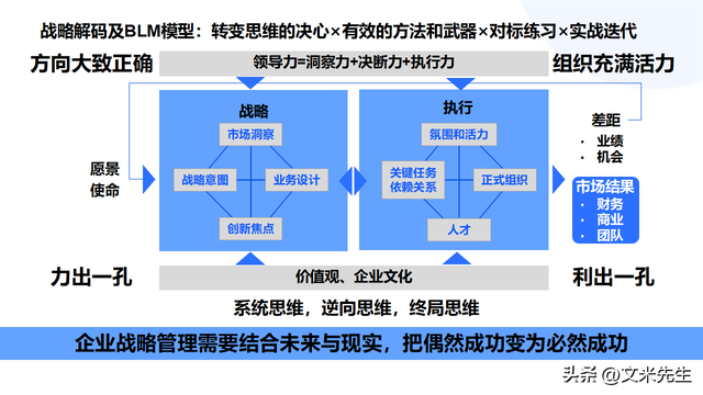 顶层设计咨询方案(顶层设计方案是什么意思)临夏市