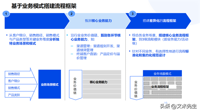 企业顶层设计咨询(企业顶层设计的重要性)临夏市
