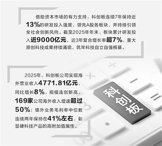 科创板硬科技论证(科创板硬核科技公司)临夏市