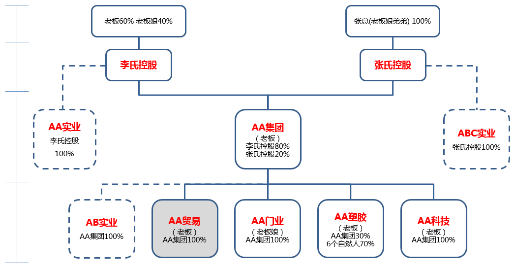 股权设计成功案例(股权设计成功案例分析)临夏市