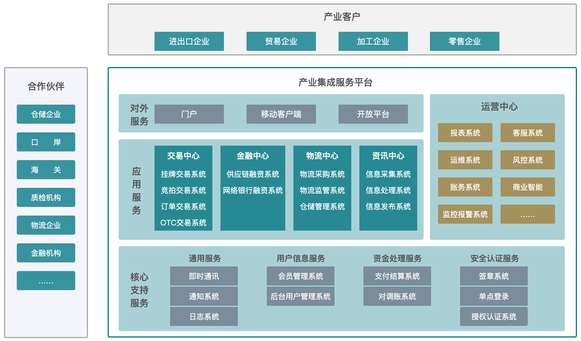 产业整合咨询机构(产业咨询是做什么的)临夏市