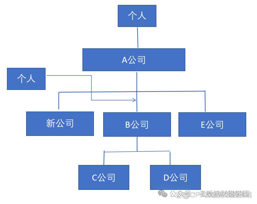 股权架构设计机构(股权架构设计机构怎么选)临夏市
