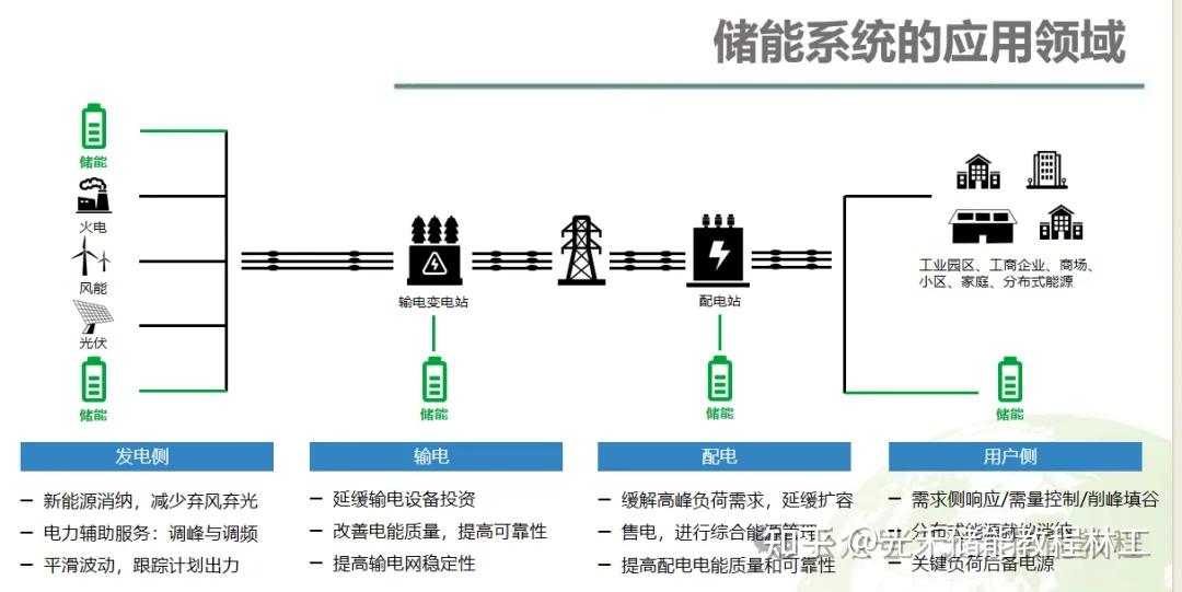 储能产业链融资(储能产业链龙头股)临夏市