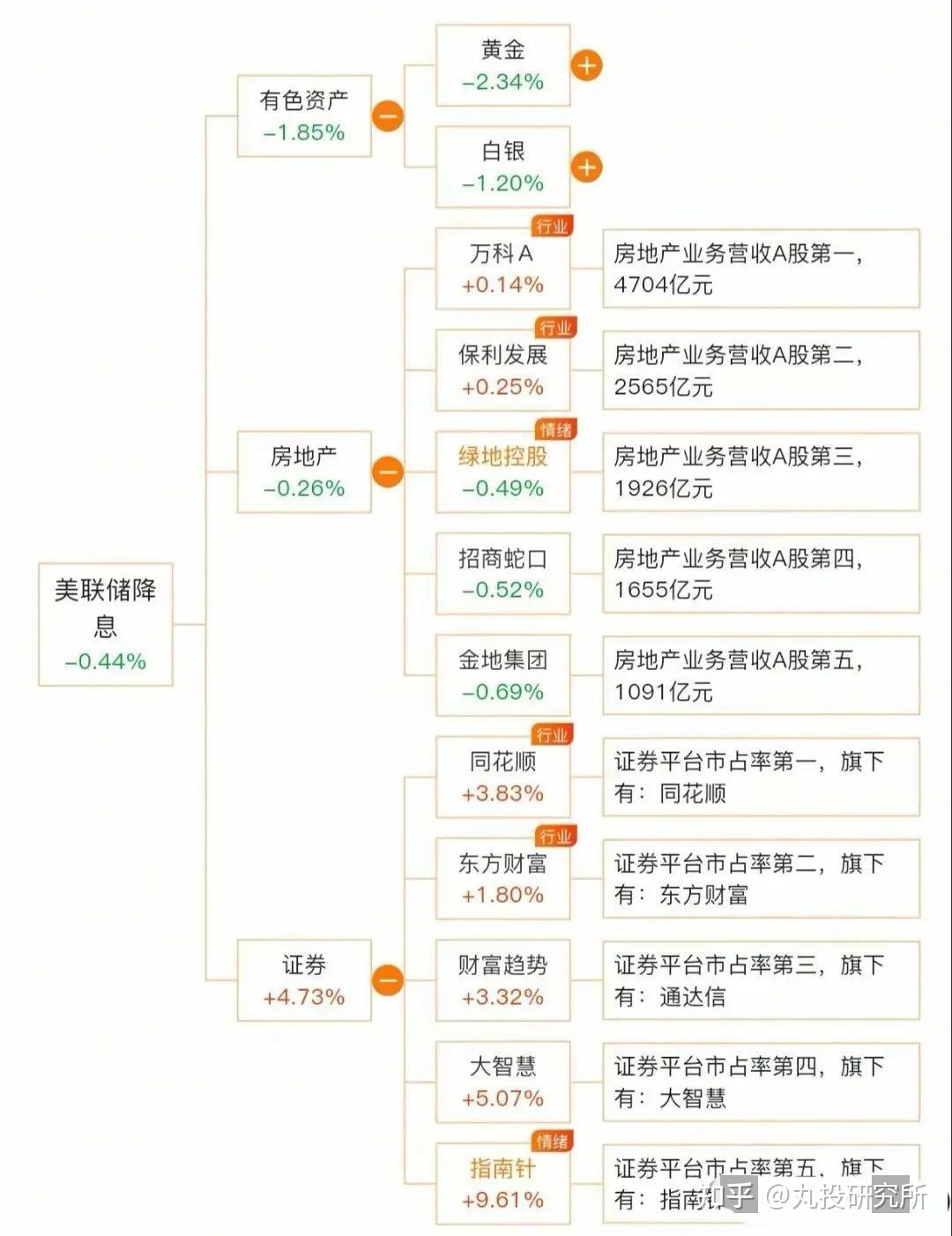 上市板块定位优化(上市板块定位优化方案)临夏市